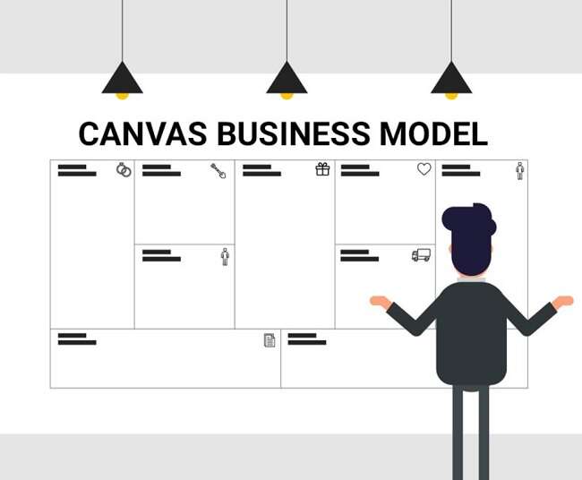 Mô hình kinh doanh Canvas (Business Model Canvas) – P1